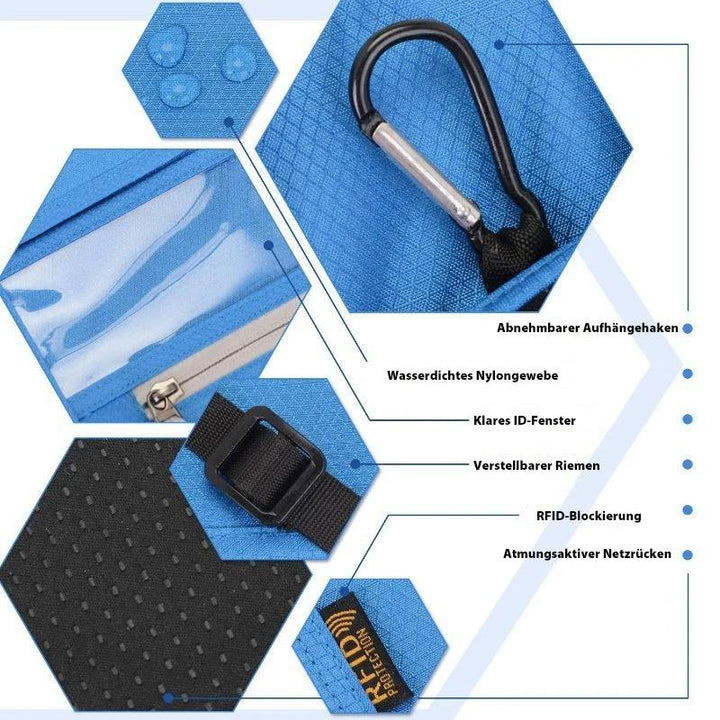 Resebrevplånbok med RFID-skydd