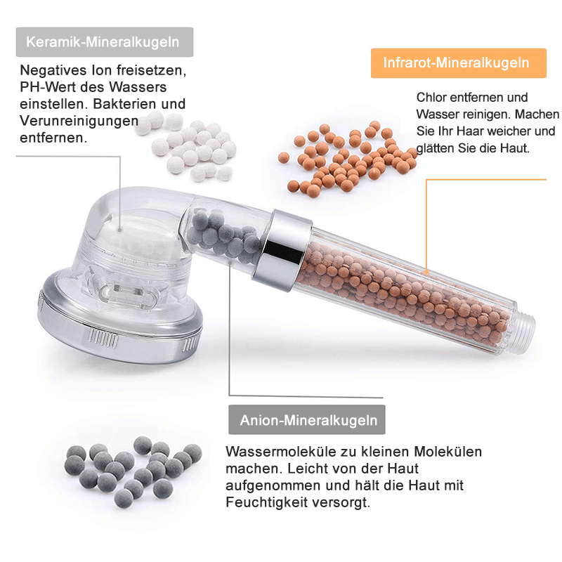 Premium Duschhuvud Handdusch med Ionenfilter vattensparande med justerbart vattentryck
