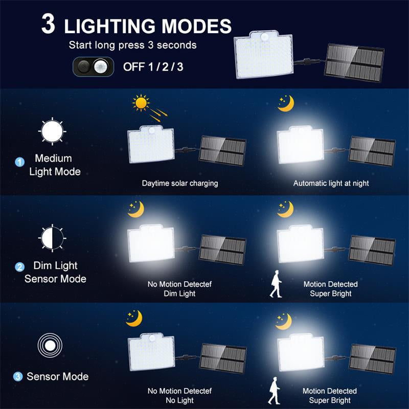 Sandsberg LED Solarlampa för utomhusbruk med rörelsesensor