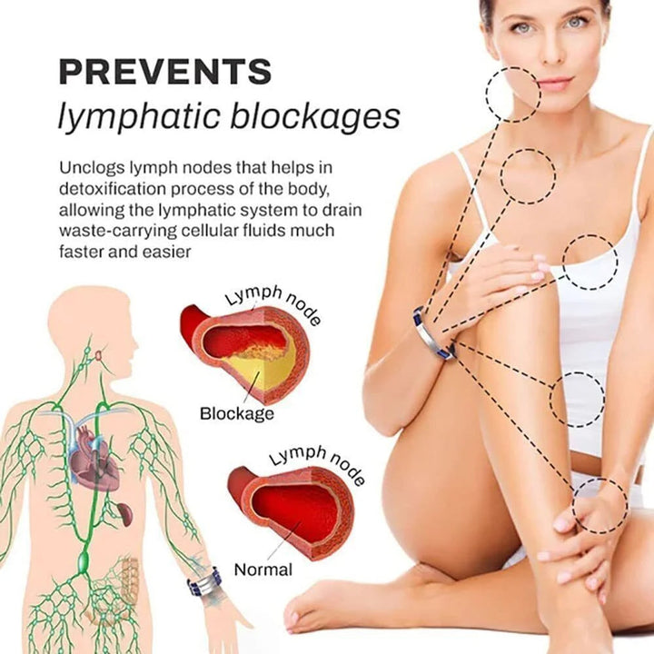 IonPRO® Titan Detox Lymf Avstoppningsarmband | Karnz