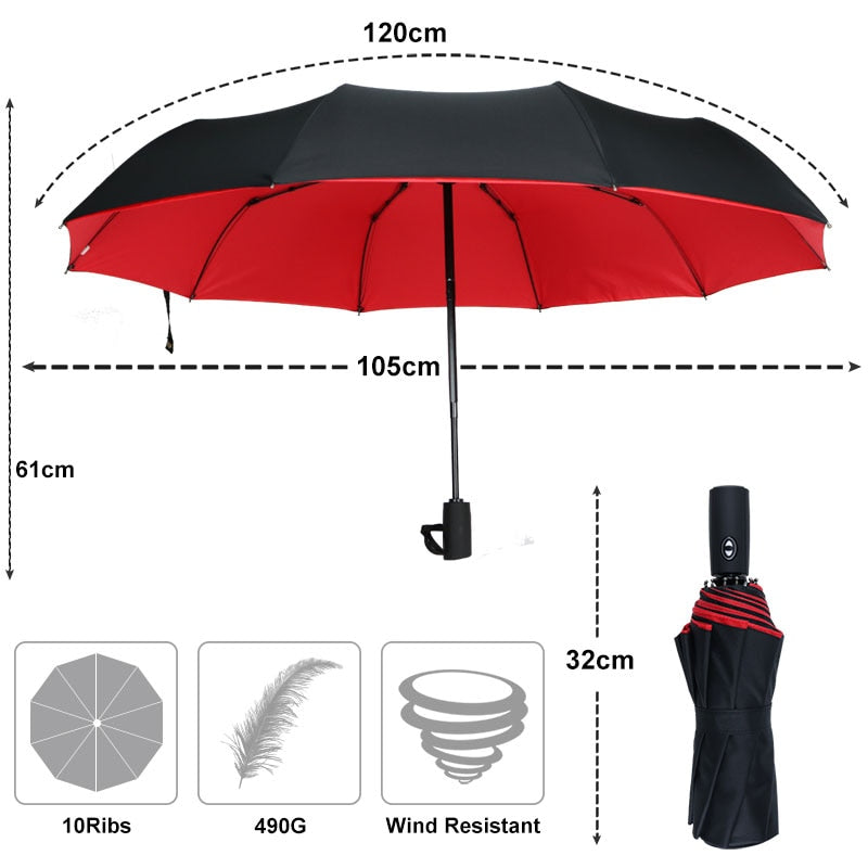 Karnz | Vindavvisande stormparaply