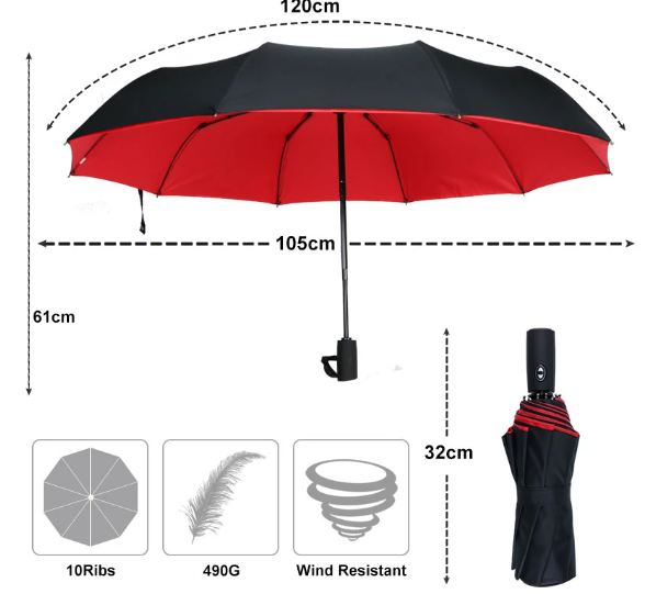 Karnz | Vindavvisande stormparaply