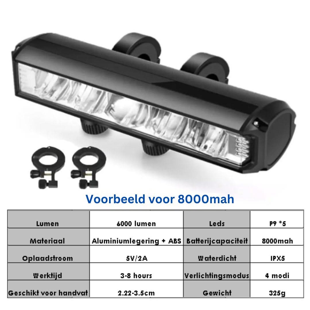 Kraftfull cykelfrontlampa 1400 lumen – USB uppladdningsbar och väderbeständig | Karnz