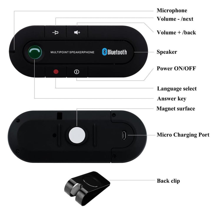 Sandsberg | Bluetooth Handsfree Bilhögtalare