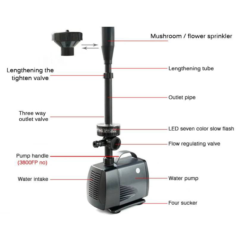 Sandsberg Pump med LED-Färglampor